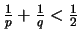 $\frac{1}{p} + \frac{1}{q} < \frac{1}{2}$